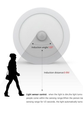 3W/6W/12W/18W Motion Sensor PIR LED Ceiling light Surface M