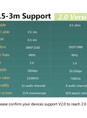 High Speed V2.0 HDMI Cable 4K*2K Male to Male 3D 1080P HD fo