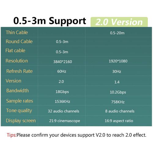 High Speed V2.0 HDMI Cable 4K*2K Male to Male 3D 1080P HD fo