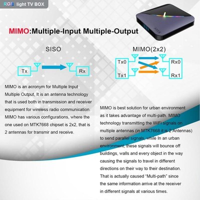 A95X F3 S905X3 Android 9.0 smart V BOX 2/16 4k op BOX web pl