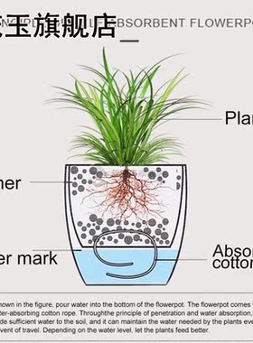 Patio Outdoor Garden Modern Backyard Practical Flower Pot Pl