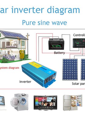 2000/3000/4000w dc 12v to ac 220v portable car power Voltage