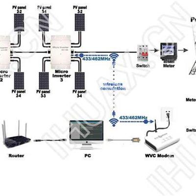 Communication Monitoring Equipments for WVC MPPT Grid Tie I