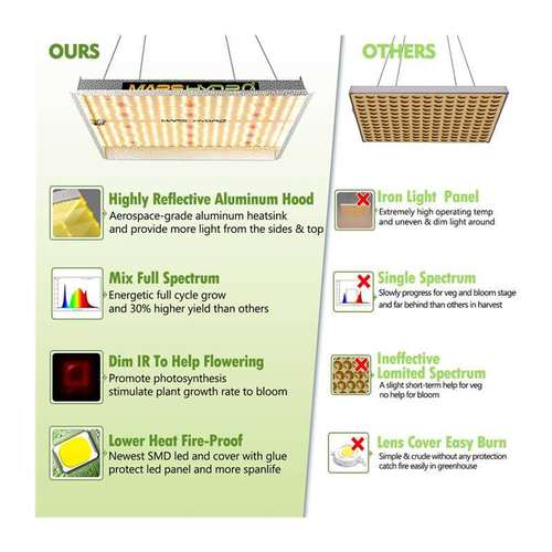 Mars Hydro TS 600W 1000W 2000W 000W LED Grow Light Indoor P