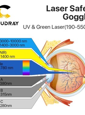 355nm UV Laser Safety Goggles OD6 190-550nm Protective Glass