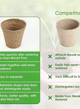 Seed Starter Tray,Packs of 200 Biodegradable Seedling Pots f