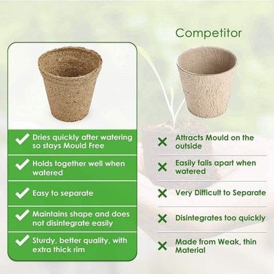 Seed Starter Tray,Packs of 200 Biodegradable Seedling Pots f