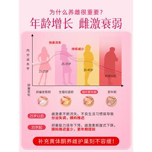 黄酮雌粉亚麻KLI籽无花果种子养体环补充黑豆黑枸杞姨妈延迟循量