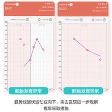 hcg翻倍检测仪自测试纸测量HCG数值半定量测试仪佳测预防宫外孕