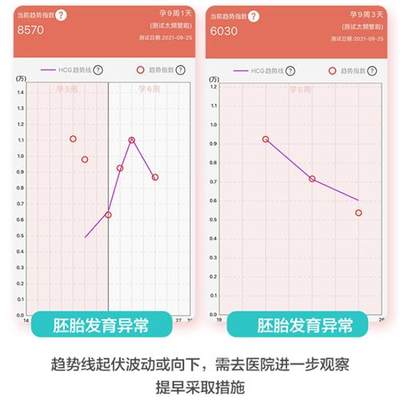 hcg翻倍检测仪自测试纸测量HCG数值半定量测试仪佳测预防宫外孕