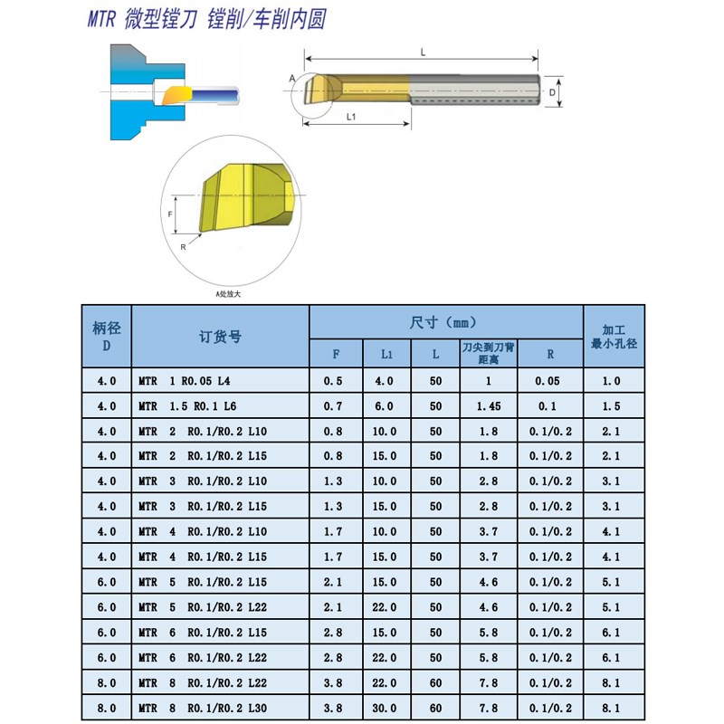 数控抗震小孔镗刀整体钨钢小径镗刀合金内孔车刀 MTR/MPR/MGR/MIR