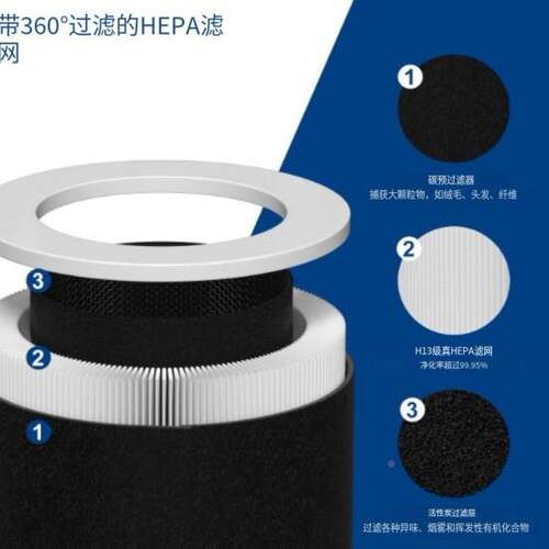 跨境爆2+2（产款适配eHuntr芯 气HP670空净化器滤网活性炭除臭滤