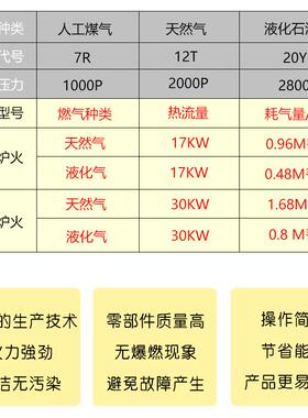 猛低火灶商用燃气肉式汤灶MAGA-102卤灶矮脚炉吊汤矮仔韩炉节能眼