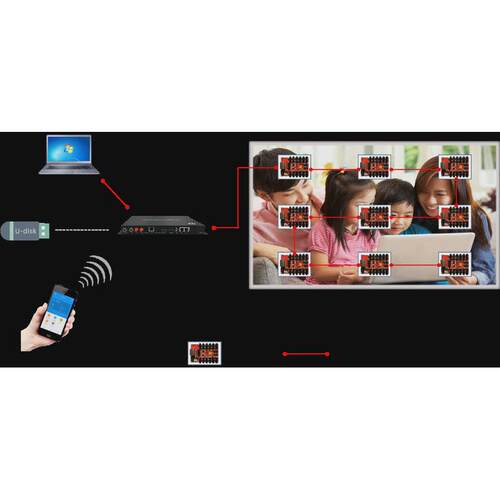 led显示屏控制系统灰度控制卡HD-A4/A5系列产品