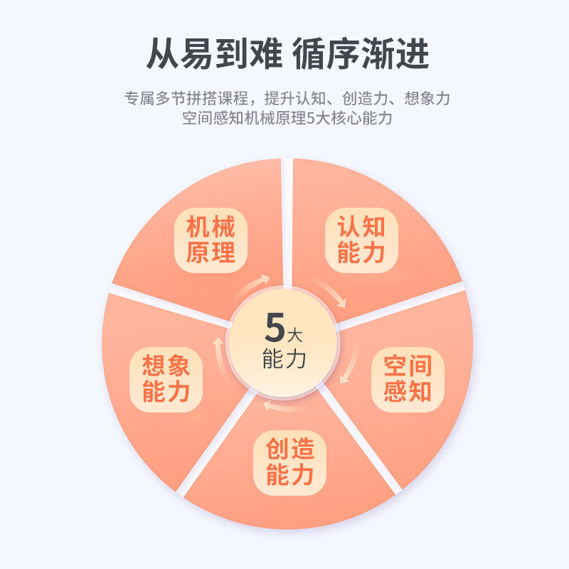 早期9656教具套装机构电动机械齿轮幼儿童大颗粒男孩塑料拼装积木