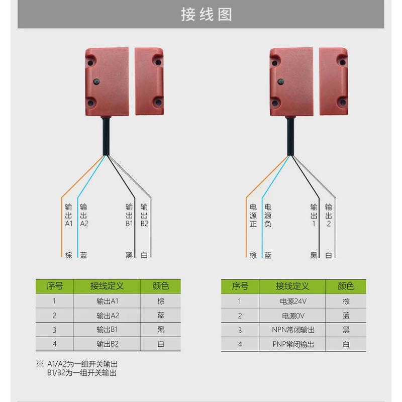 华磁控之编码安全门开关非接触工业门磁开关监控双输出磁性开关