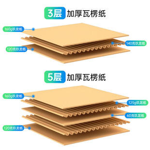 12号电商打包箱纸盒水果快递包 热销成都工厂整包现货快递箱热销3