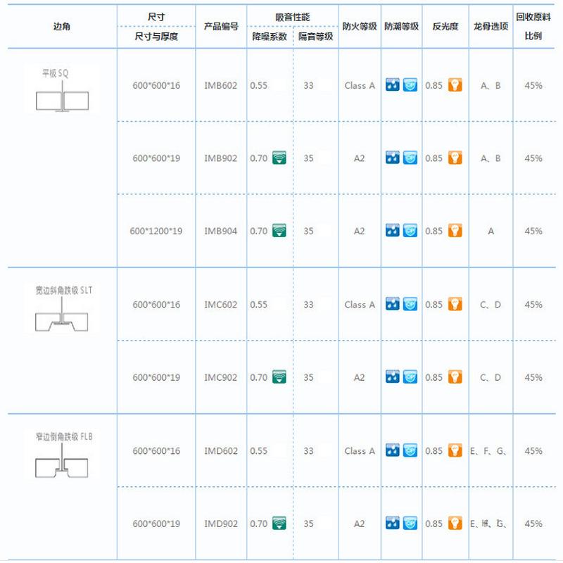 星牌吸音时吉印象矿棉板高优600*1200*19mm