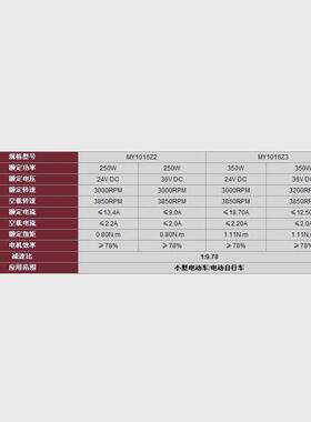 减速电机MY1016Z2-250W长轴电机有刷电机12V24V36V