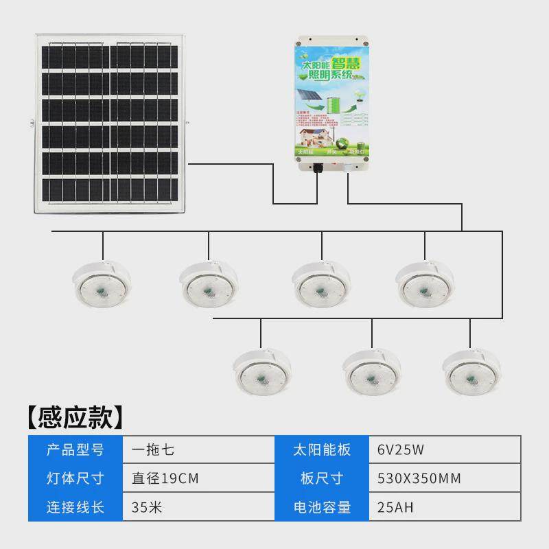 太阳能灯家用室内人体感应农村厕所走廊楼梯太阳能发电系统吸顶灯