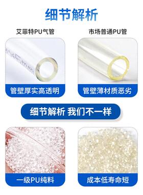 艾菲特8mm4/6/10/12/14/168x5气泵空压机软管透明蓝pu管气动高压