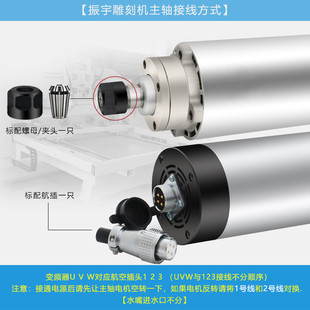 fqd1.5kw雕刻机主轴电机圆形宇电主轴动力头雕刻机配件 振风冷