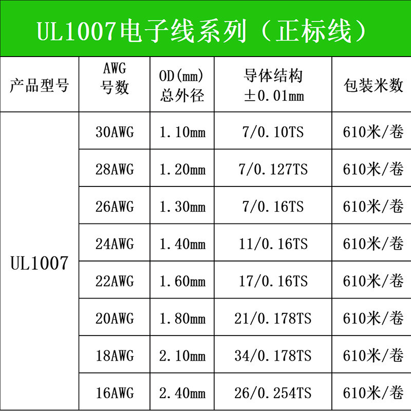 正标ul1007电子线材镀锡铜2824201816awg电路板led导线连接线