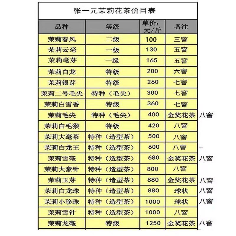 新日期北京张一元总店茶叶散装茉莉花茶代购特级浓香新茶茉莉春风