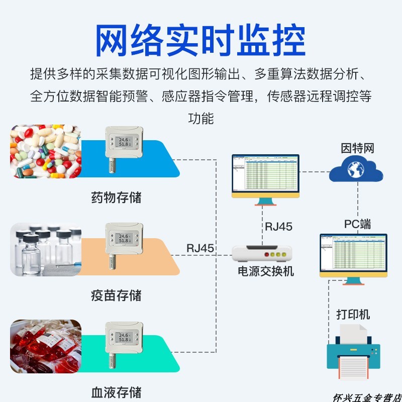 温湿度记录仪网络型RJ45网口机房工业高精度实时监控AW5145Y