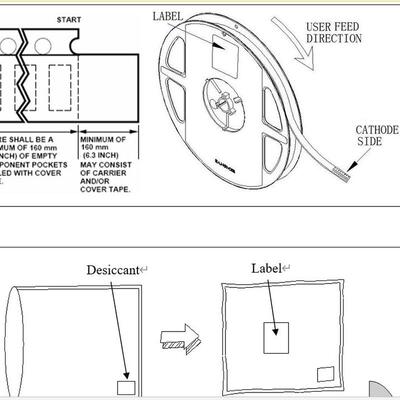 led超高亮0603蓝翠绿双色贴片指示灯0606蓝绿发光管1615蓝绿灯珠