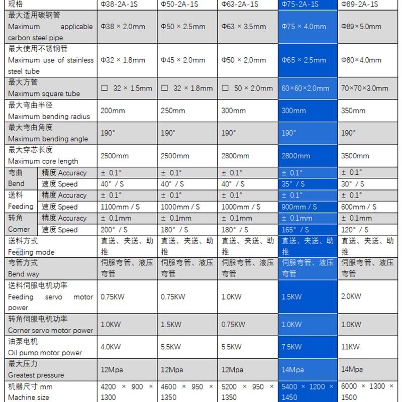 圆管伺服数控弯管机手推车把手方管全自动弯管机不锈钢管弯管机