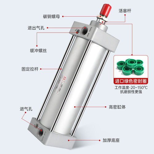 热销sc标准拉杆32x50-32x75-32x100耐高温优质大推力气缸气缸厂家
