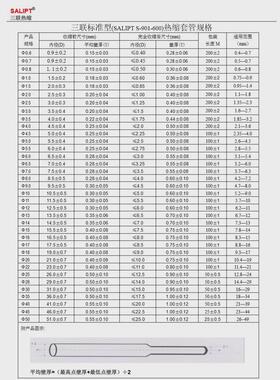 套管黑色无字热缩三联0.6/0.8/1/1.5/2/2.5/3/3.5/4/5/6/8-50mm