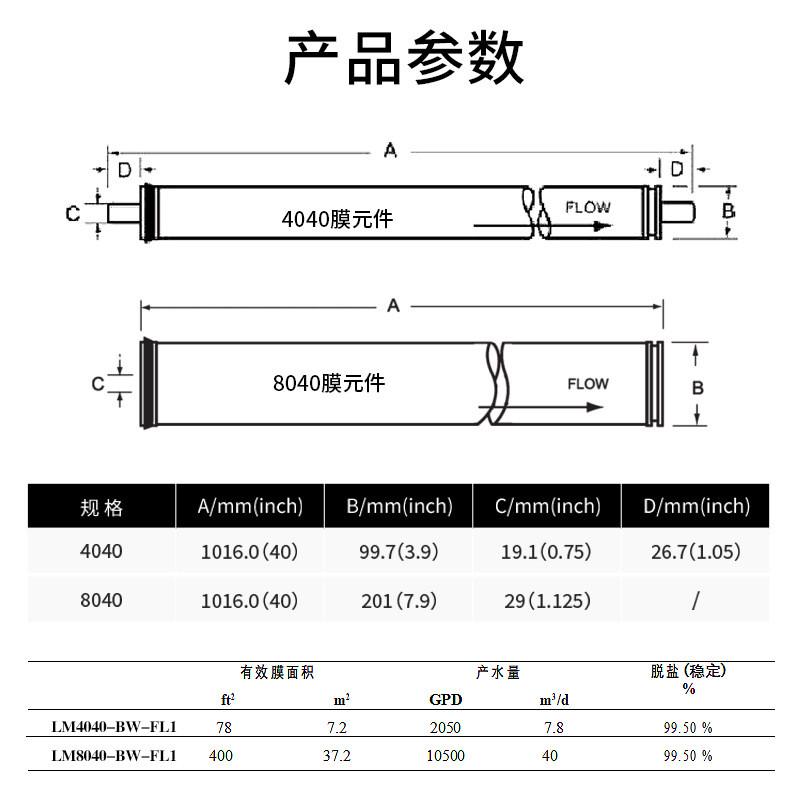 水净化工业反渗透纳滤膜8040苦咸水4040反渗透RO膜低压纳滤膜