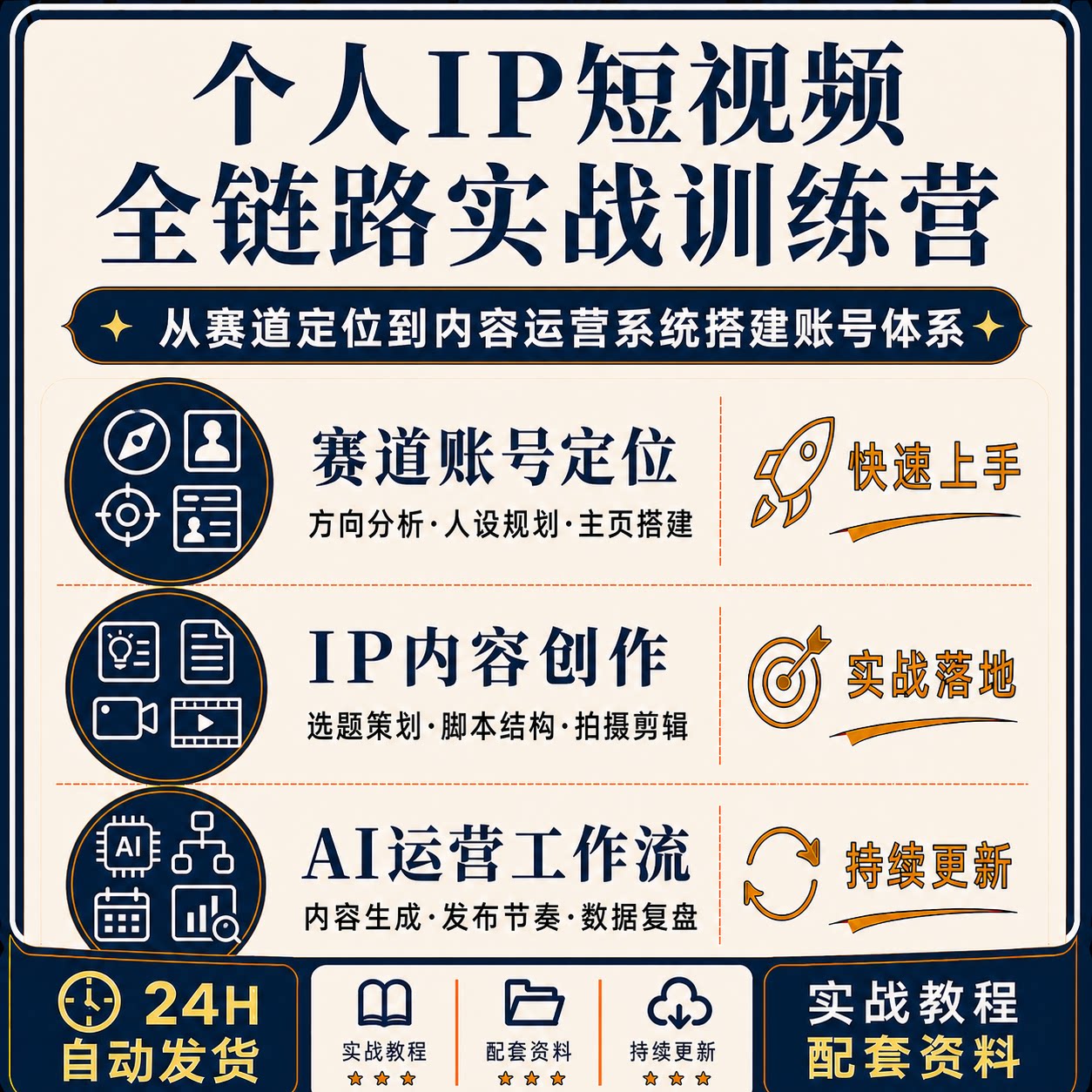 个人IP短视频赛道定位人设规划脚本拍摄剪辑AI内容运营实战训练营