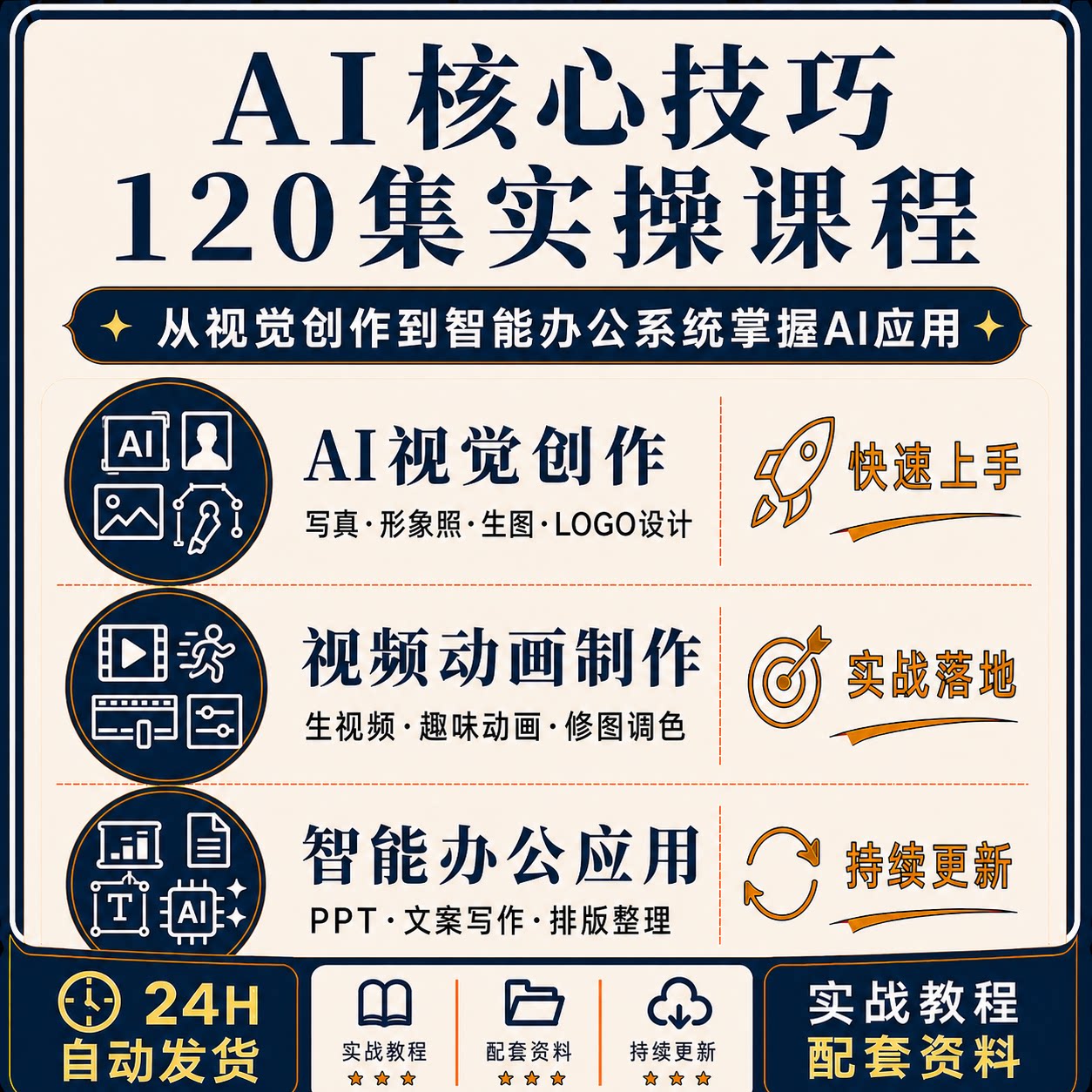 AI核心技巧120集零基础生图生视频动画修图PPT智能办公实操教程