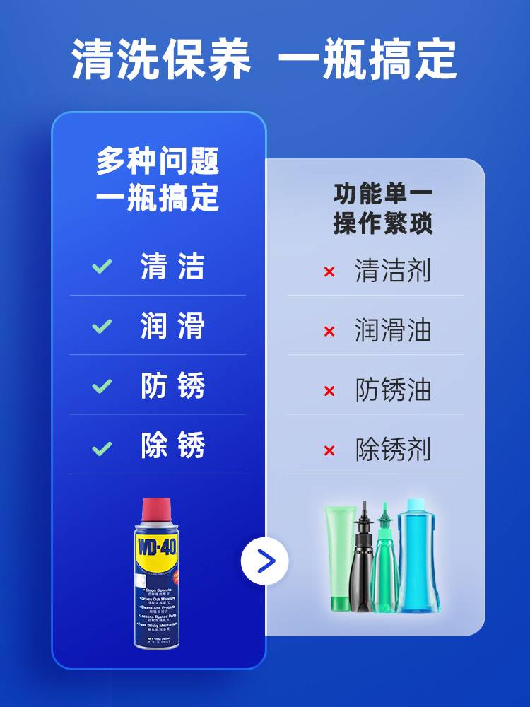 WD40自行车润滑油山地车链条清洗剂清洁保养套装除锈剂专用链条油