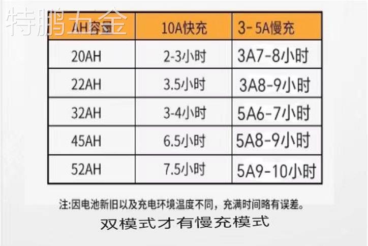 适用于电动车快速充电器60v20AH48v2072V20免维护干电池电瓶车智