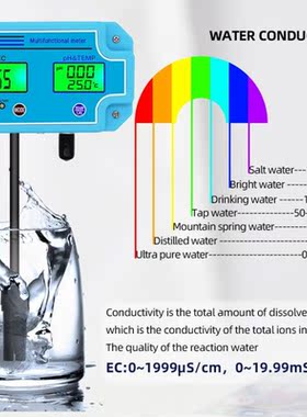 PH-2981 Multiparameter continuous measuring instrument 3 in