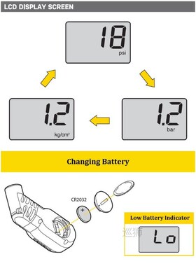 Topeak TSG-02 Bicycle Digital SmartGauge Bike Tire Air Press