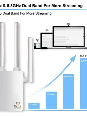 WiFi Range Extender 300/ 1200Mbps Dual Band 2.4/5GHz Wi-Fi I