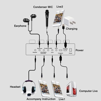 3D direct mobile phone computer sound card mixer audio contr