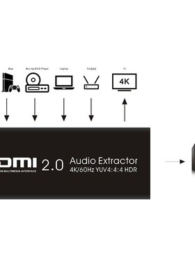 AM05 4K HDMI 4X1 o Splitter ARC SPDIF EDID 4 in 1 Out HDMI