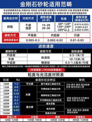 电镀金刚石轮平行合金钻石砂轮磨陶瓷钨钢铣刀玉石雕刻砂机磨刀机