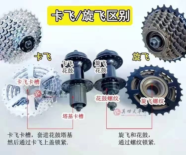 适用永久山地车碟刹轮组卡式27.5/29寸卡式后轮毂总成26寸前轮