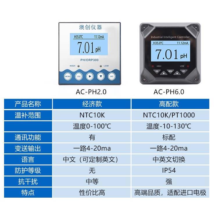 pH计 工业在线pH电极探头 ORP测试仪 水质检测仪 ph监测仪*
