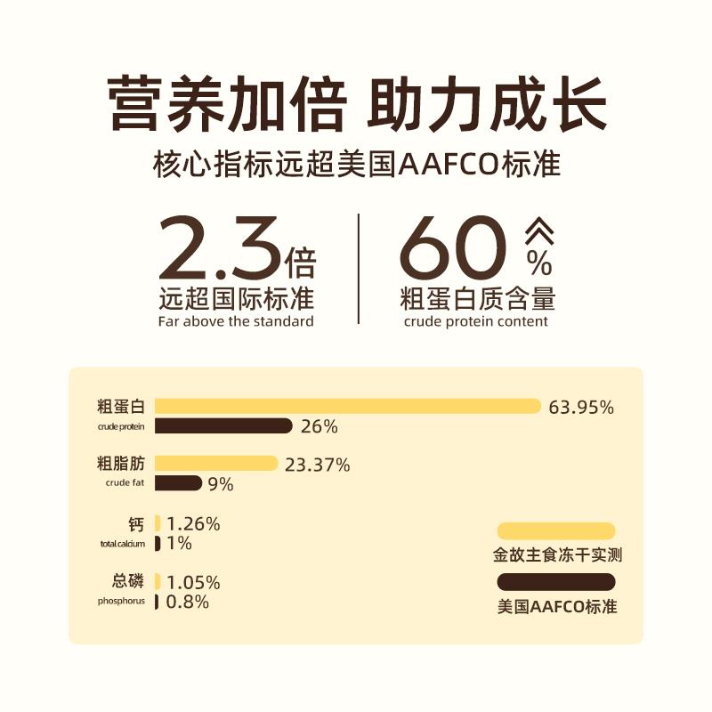 金故小黄包鸡肉味全价猫用主食冻干全阶段成幼猫粮无谷物邓峰家