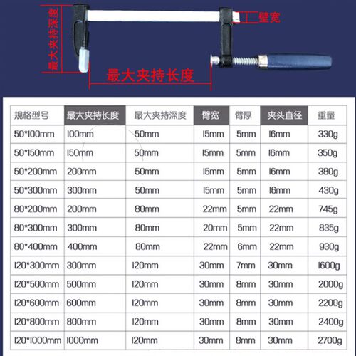 热销F夹G夹 木k工夹 模具夹 手动快速固定夹 石材夹 玛钢长夹子