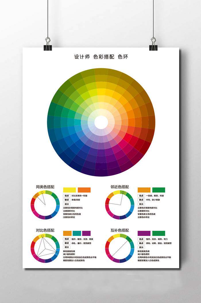 24色环海报搭配学习指导说明 互补色对比色邻近调色卡配色四色 印
