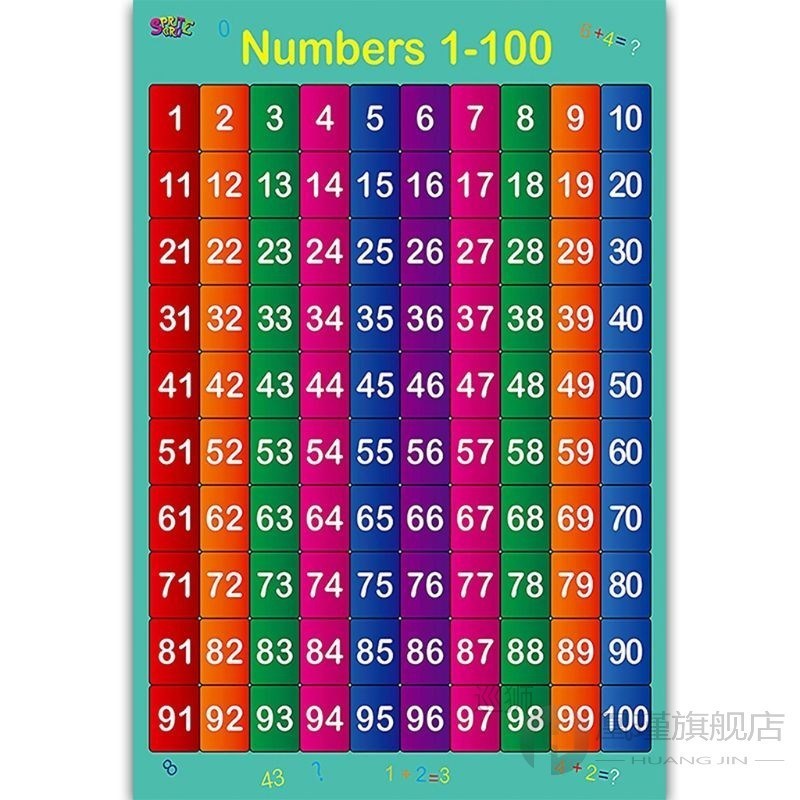 Multiplication Square 1-12 Times Tables Childrens Wall Chart